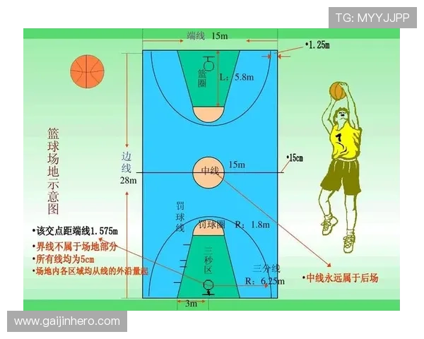 圆柱体原则在篮球规则中如何定义与应用？