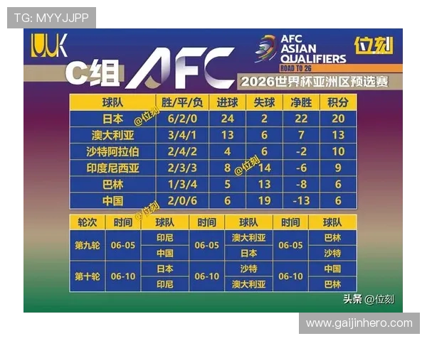世界杯G组晋级形势每日更新 世界杯G组晋级形势每日更新