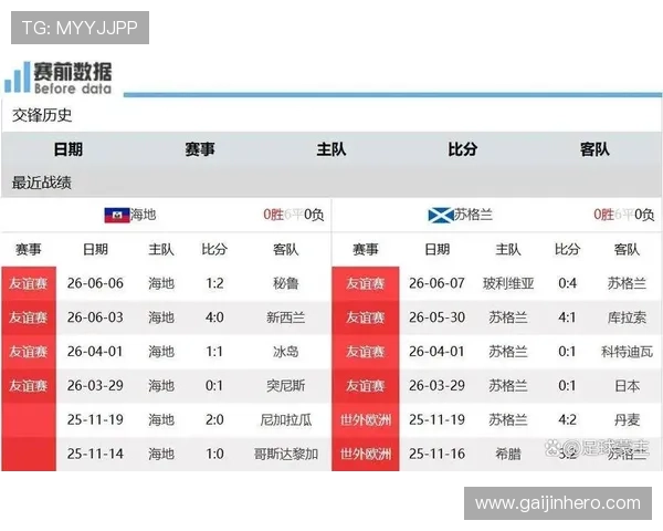 世界杯C组海地战绩:0分垫底无缘32强 世界杯C组海地战绩:0分垫底无缘32强